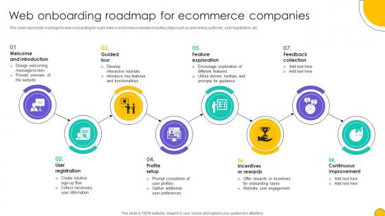 Web Onboarding Roadmap For Ecommerce Companies