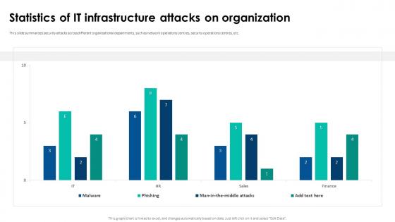 Web Security Upgradation Statistics Of It Infrastructure Attacks On Organization