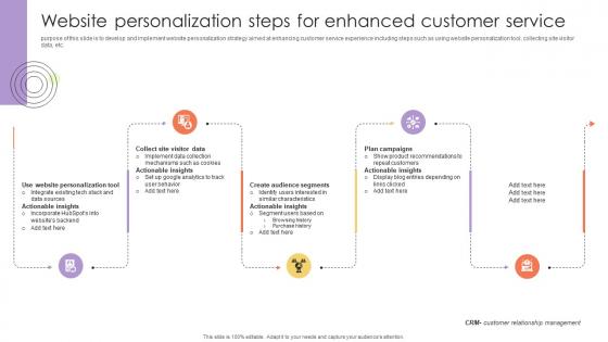 Website Personalization Steps For Enhanced Customer Service