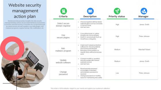 Website Security Management Action Plan Virtual Shop Designing For Attracting Customers