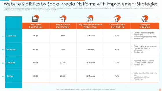 Website Statistics By Social Media Platforms With Improvement Strategies