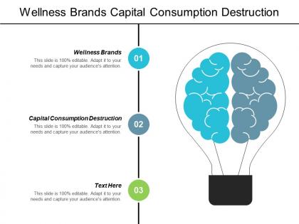 Wellness brands capital consumption destruction corporate employee engagement cpb