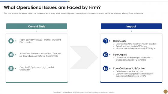 What operational issues are faced strawman proposal business problem solving