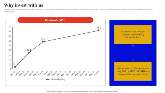 Why Invest With Us Social Audio Networking Site Investor Funding Elevator Pitch Deck