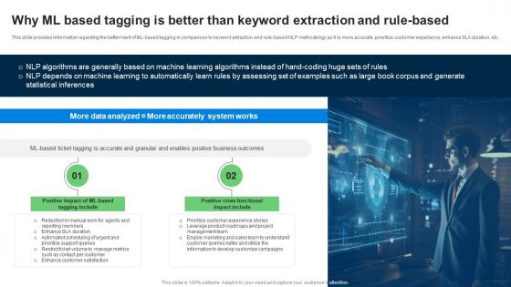 Why ML Based Tagging Is Better Than Explore Natural Language Processing NLP AI SS V