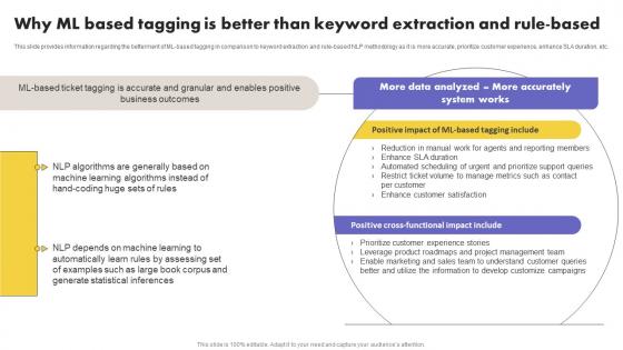 Why Ml Based Tagging Is Better Than Keyword What Is NLP And How It Works AI SS V