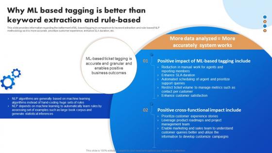 Why ML Based Tagging Natural Language ProceSSing NLP For Artificial AI SS