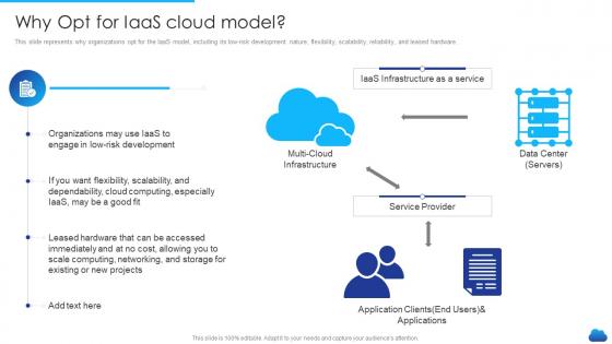 Why Opt For Iaas Cloud Model Infrastructure As A Service Cloud Model It Ppt Slides Deck