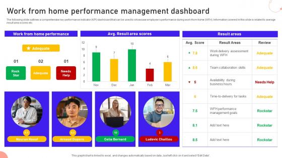 Work From Home Performance Management Remote Working Strategies For SaaS Companies