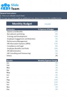 Workforce Learning And Development Budget Sheets Excel Spreadsheet Worksheet Xlcsv XL Bundle V