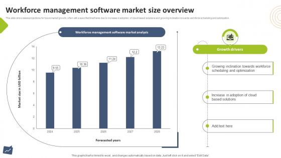 Workforce Management Software Market Size Overview