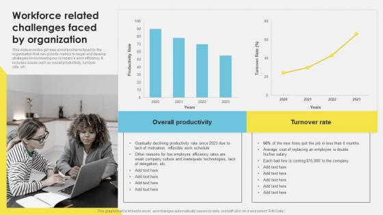 Workforce Management Techniques Workforce Related Challenges Faced By Organization