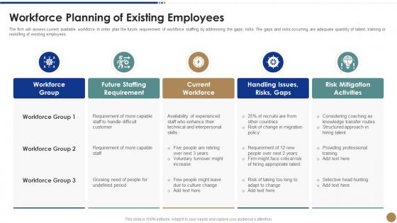 Workforce planning employees strawman proposal for business problem solving