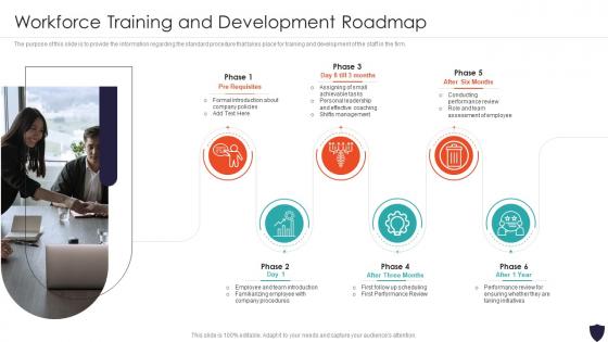 Workforce Training And Development Roadmap Progressive Insurance And Financial