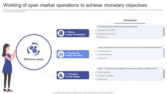 Working Of Open Market Operations To Achieve Monetary Objectives