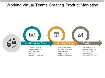 Working virtual teams creating product marketing budgeting process cpb