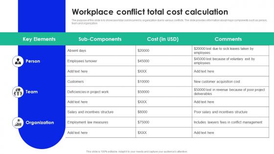 Workplace Conflict Total Cost Calculation Workplace Conflict Management To Enhance Productivity