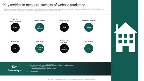 Y120 Real Estate Branding Strategies To Attract Key Metrics To Measure Success Of Website Marketing MKT SS V