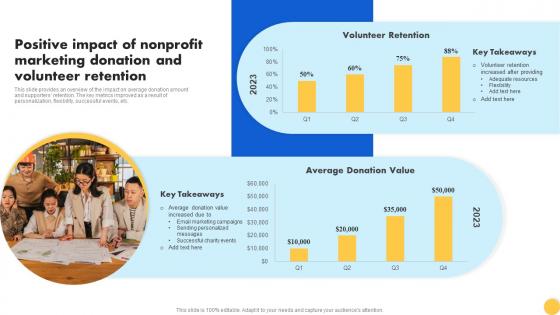 Y124 Creating Nonprofit Marketing Strategy Positive Impact Of Nonprofit Marketing Donation MKT SS V