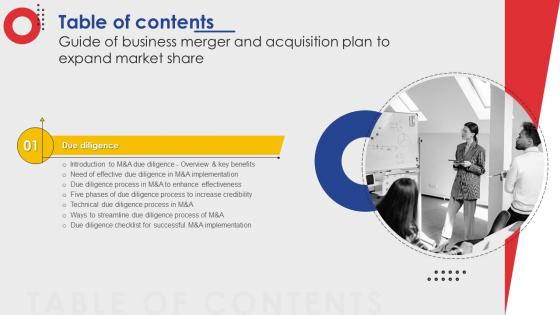 Y133 Guide Of Business Merger And Acquisition Plan To Expand Market Share Table Of Contents Strategy SS V