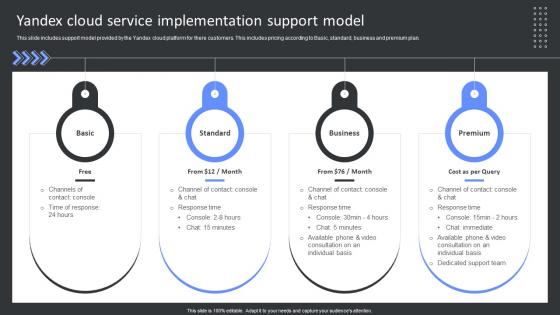 Yandex Cloud Service Implementation Support Model Yandex Cloud SaaS Platform Implementation