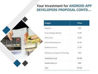 Your investment for android app developers proposal contd ppt template