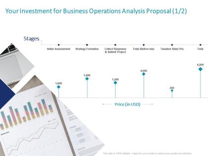 Your investment for business operations analysis proposal l1534 ppt powerpoint layout