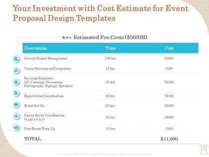 Your investment with cost estimate for event proposal design templates ppt infographics