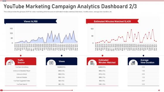 Youtube analytics dashboard promoting on youtube channel