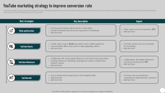 Youtube Marketing Strategy To Improve Direct Mail Marketing Strategies To Send MKT SS V