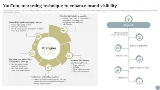 Youtube Marketing Technique To Enhance Brand Visibility Finance Startup Business Go To Market Strategy SS