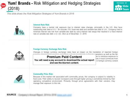 Yum brands risk mitigation and hedging strategies 2018