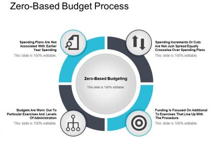 Zero based budget process ppt example file