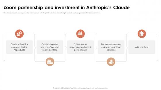 Zoom Partnership And Investment In Anthropics Claude AI